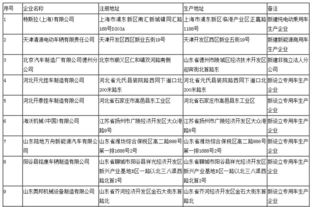 工信部公示新增車輛生產(chǎn)企業(yè)清單 特斯拉上海公司位列道路機(jī)動(dòng)車輛生產(chǎn)準(zhǔn)入首位